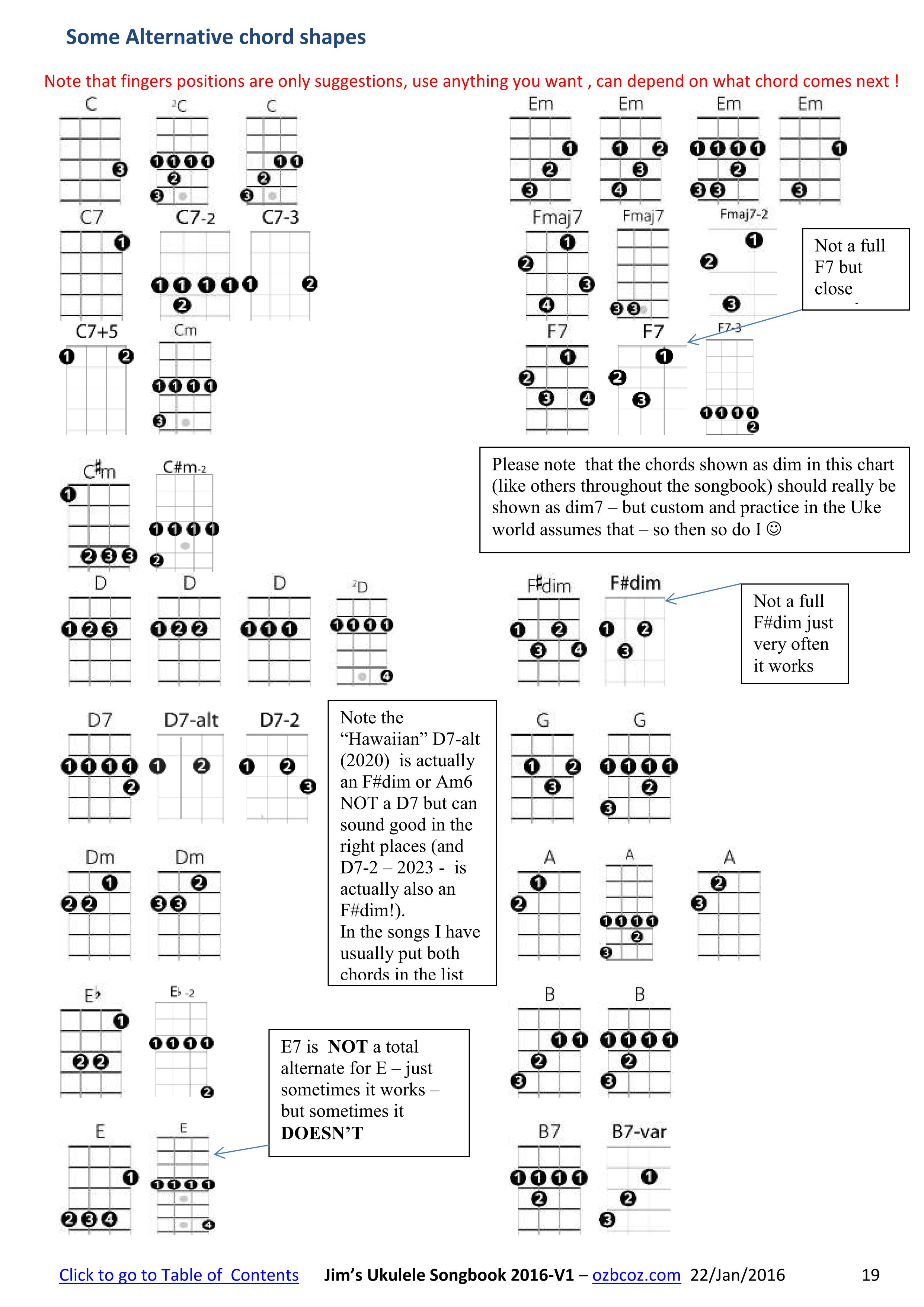 Ukulele Movable Chords Chart